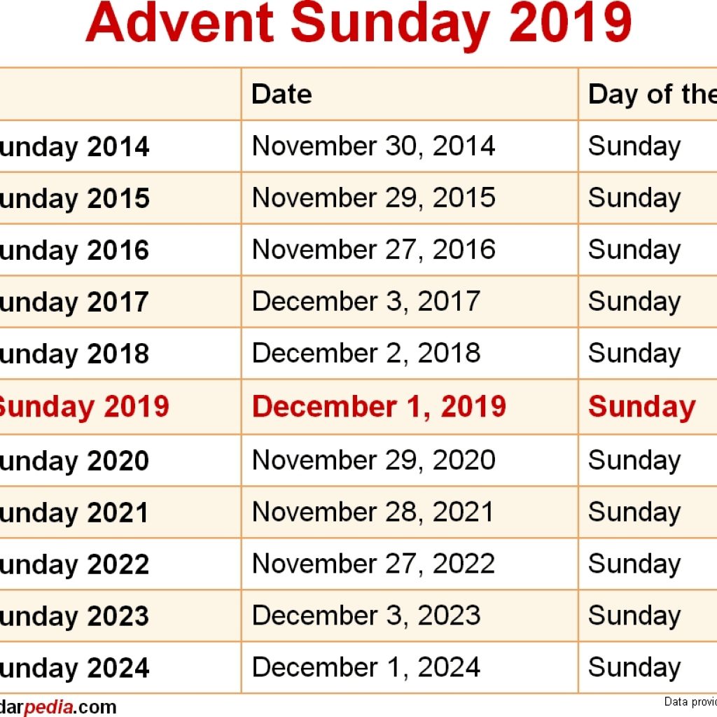 When Is Advent Sunday 2019 2020 Dates Of Advent Sunday