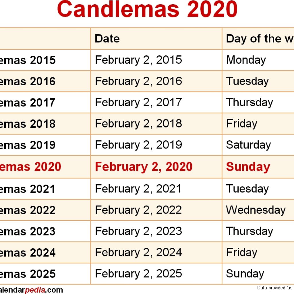 When Is Candlemas 2020 2021 Dates Of Candlemas