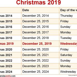 When Is Christmas 2019 2020 Dates Of Christmas