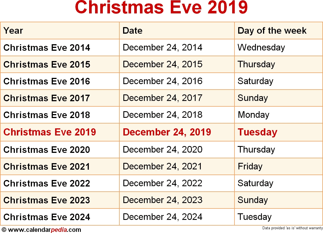 When Is Christmas Eve 2019 2020 Dates Of Christmas Eve 