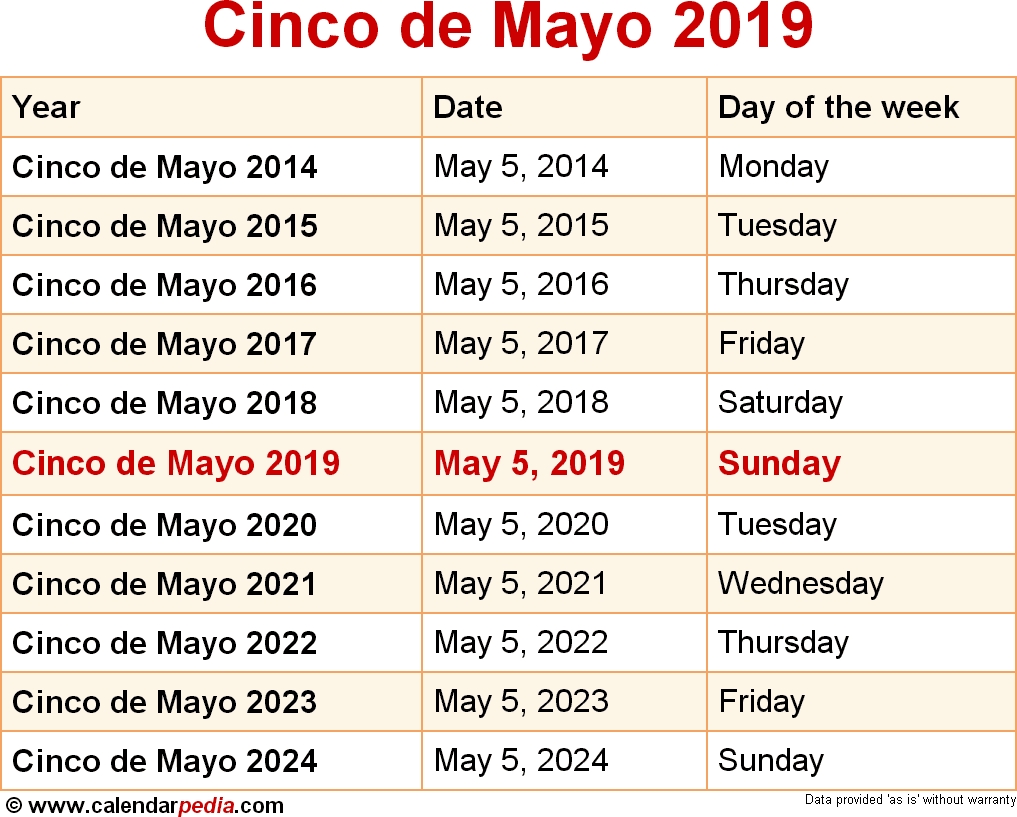 When Is Cinco De Mayo 2019 2020 Dates Of Cinco De Mayo 