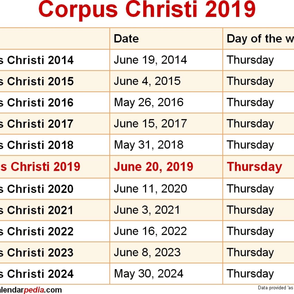 When Is Corpus Christi 2019 2020 Dates Of Corpus Christi