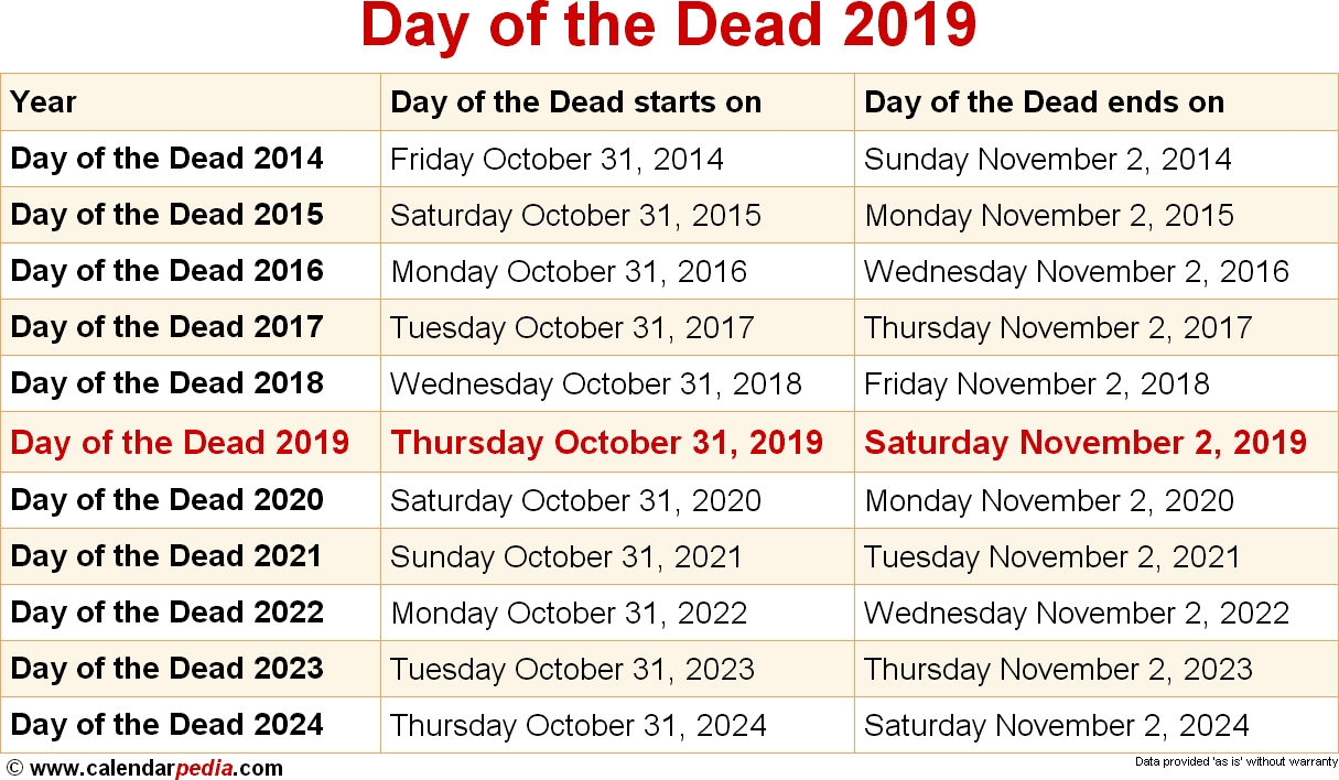 When Is Day Of The Dead 2019 2020 Dates Of Day Of The Dead 