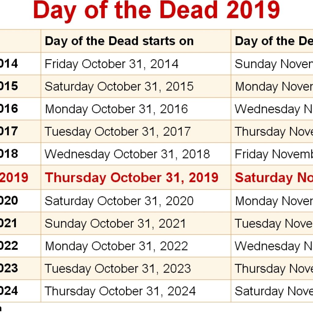 When Is Day Of The Dead 2019 2020 Dates Of Day Of The Dead