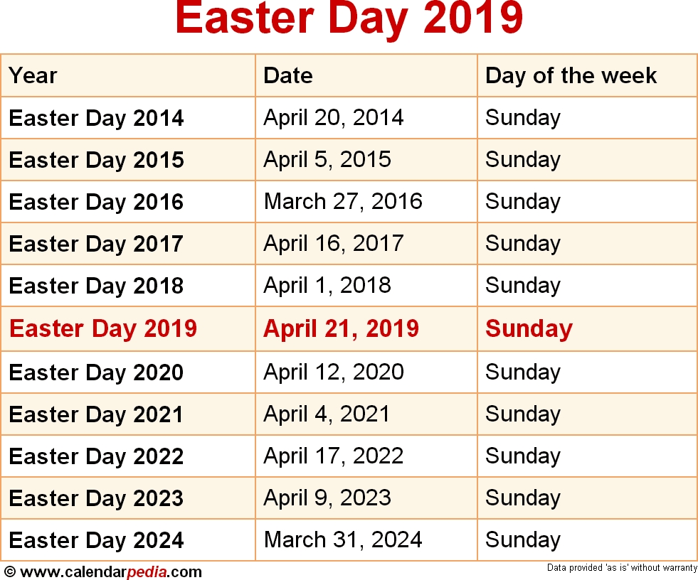 When Is Easter Day 2019 2020 Dates Of Easter Day 