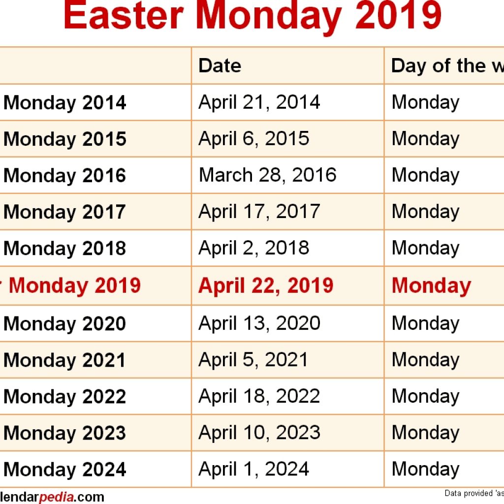 When Is Easter Monday 2019 2020 Dates Of Easter Monday