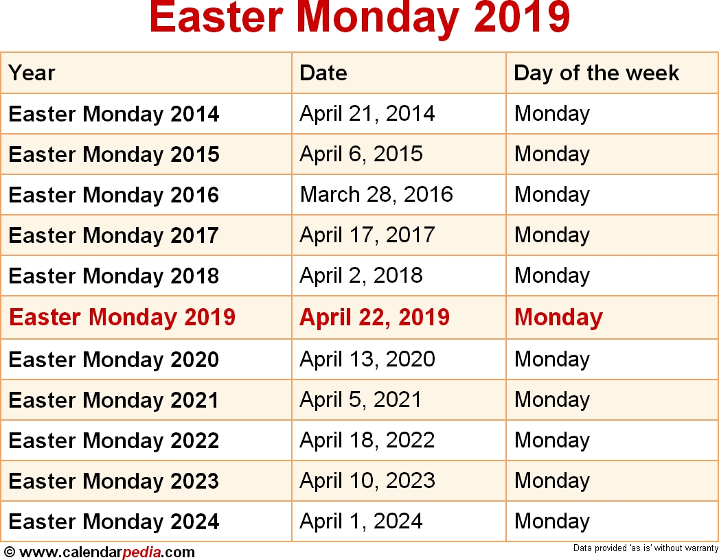 When Is Easter Monday 2019 2020 Dates Of Easter Monday 