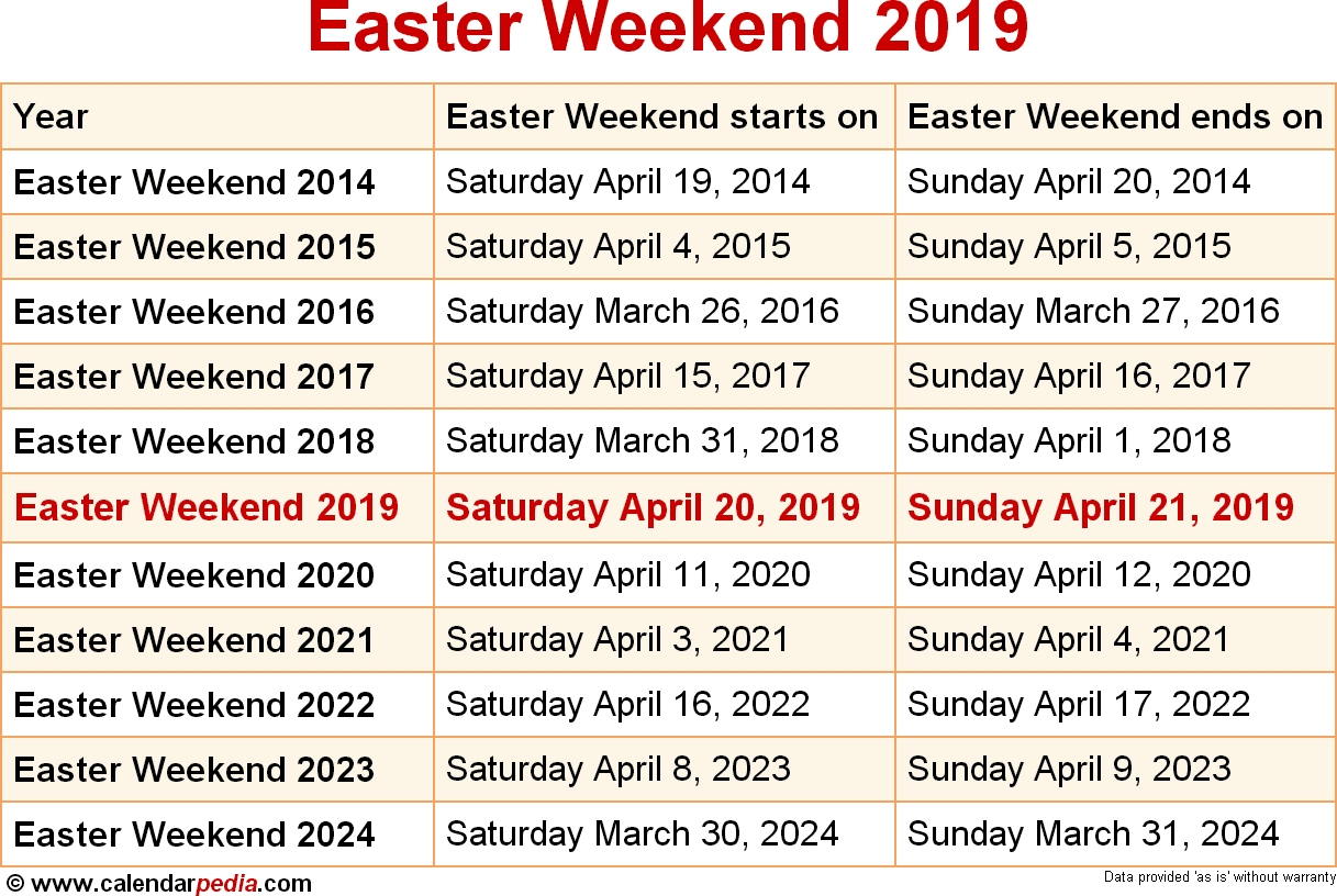 When Is Easter Weekend 2019 2020 Dates Of Easter Weekend