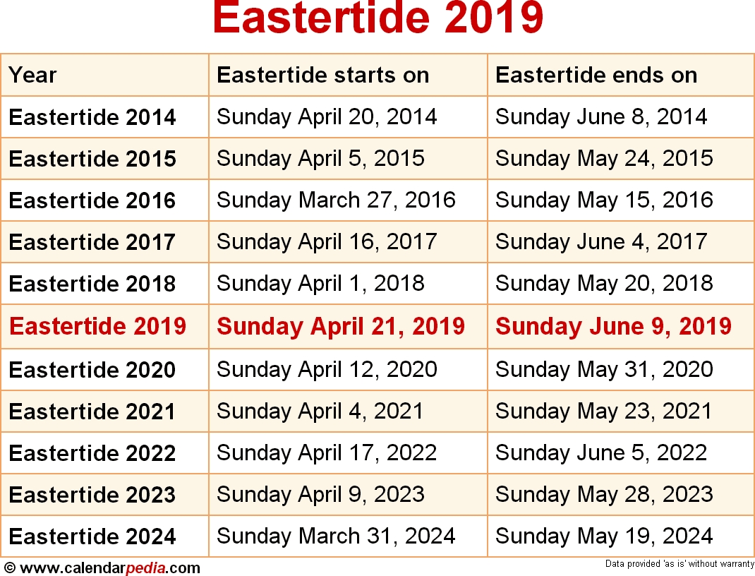 When Is Eastertide 2019 2020 Dates Of Eastertide