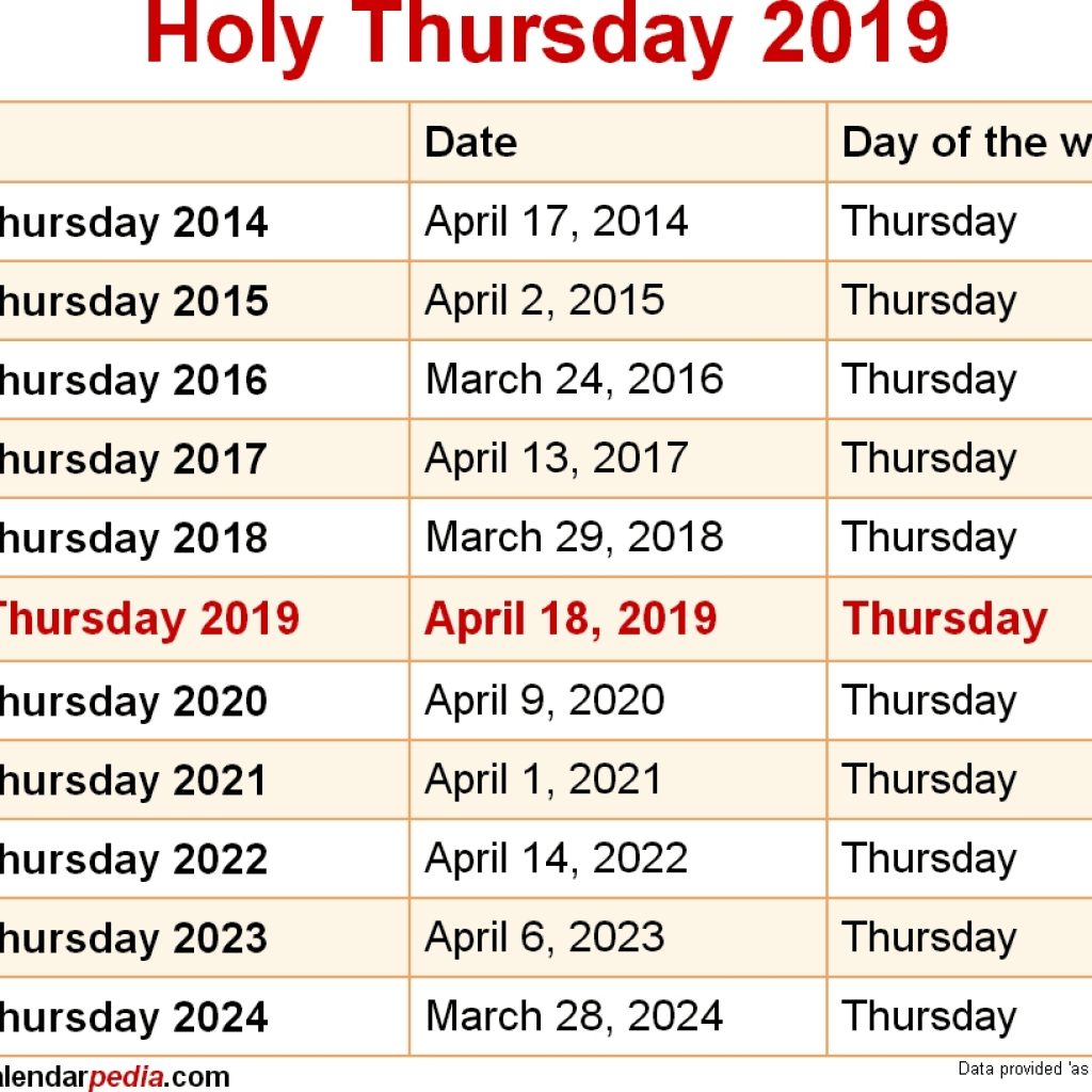 When Is Holy Thursday 2019 2020 Dates Of Holy Thursday