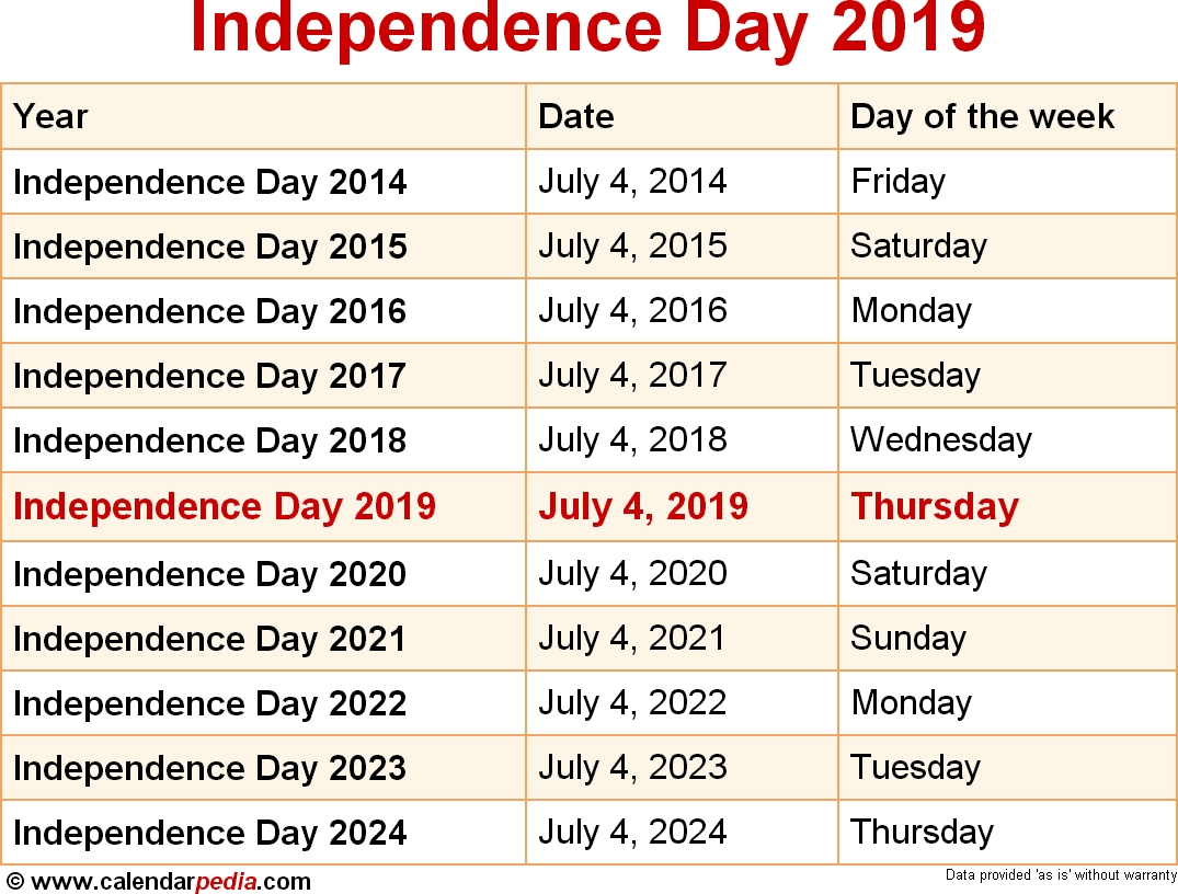 When Is Independence Day 2019 2020 Dates Of Independence Day 