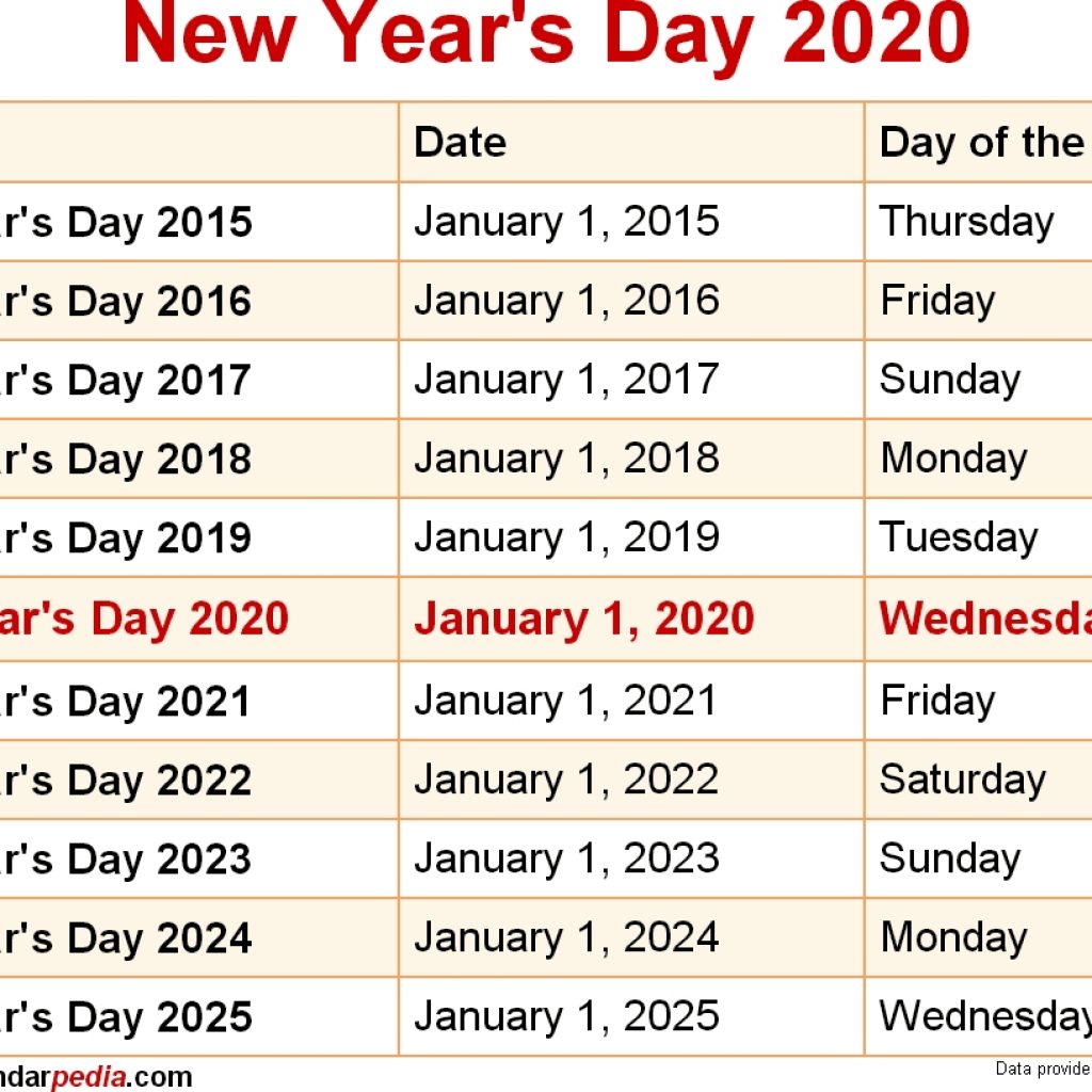 When Is New Years Day 2020 2021 Dates Of New Years Day