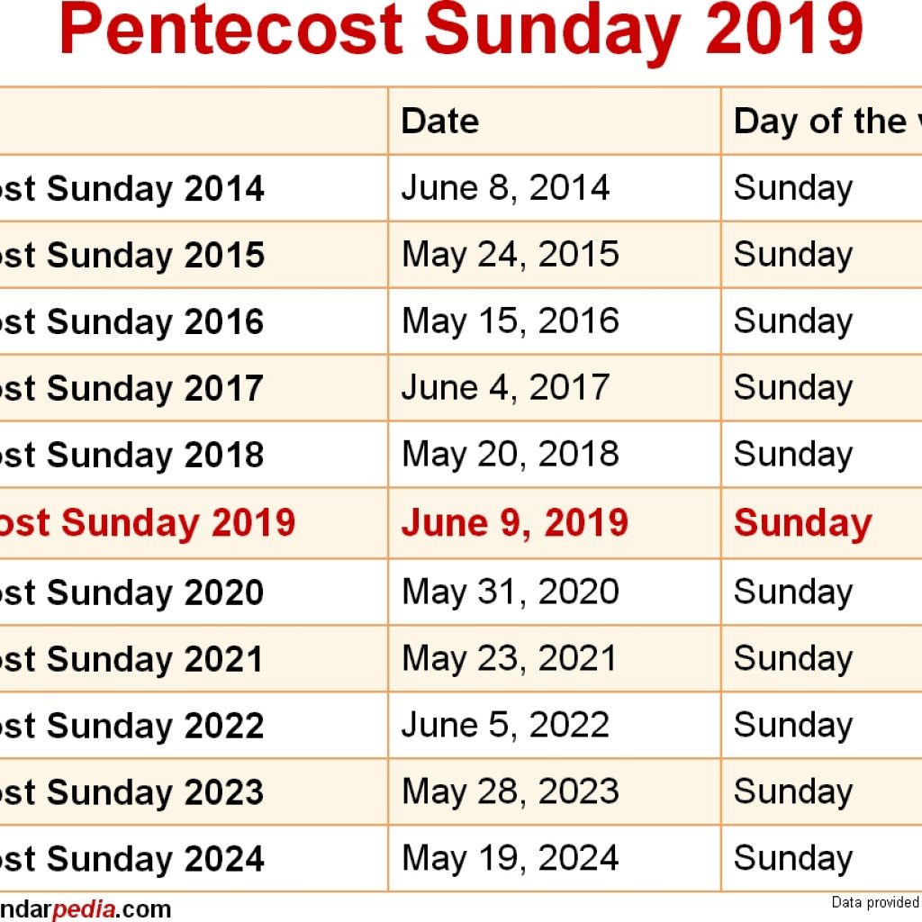 When Is Pentecost Sunday 2019 2020 Dates Of Pentecost Sunday