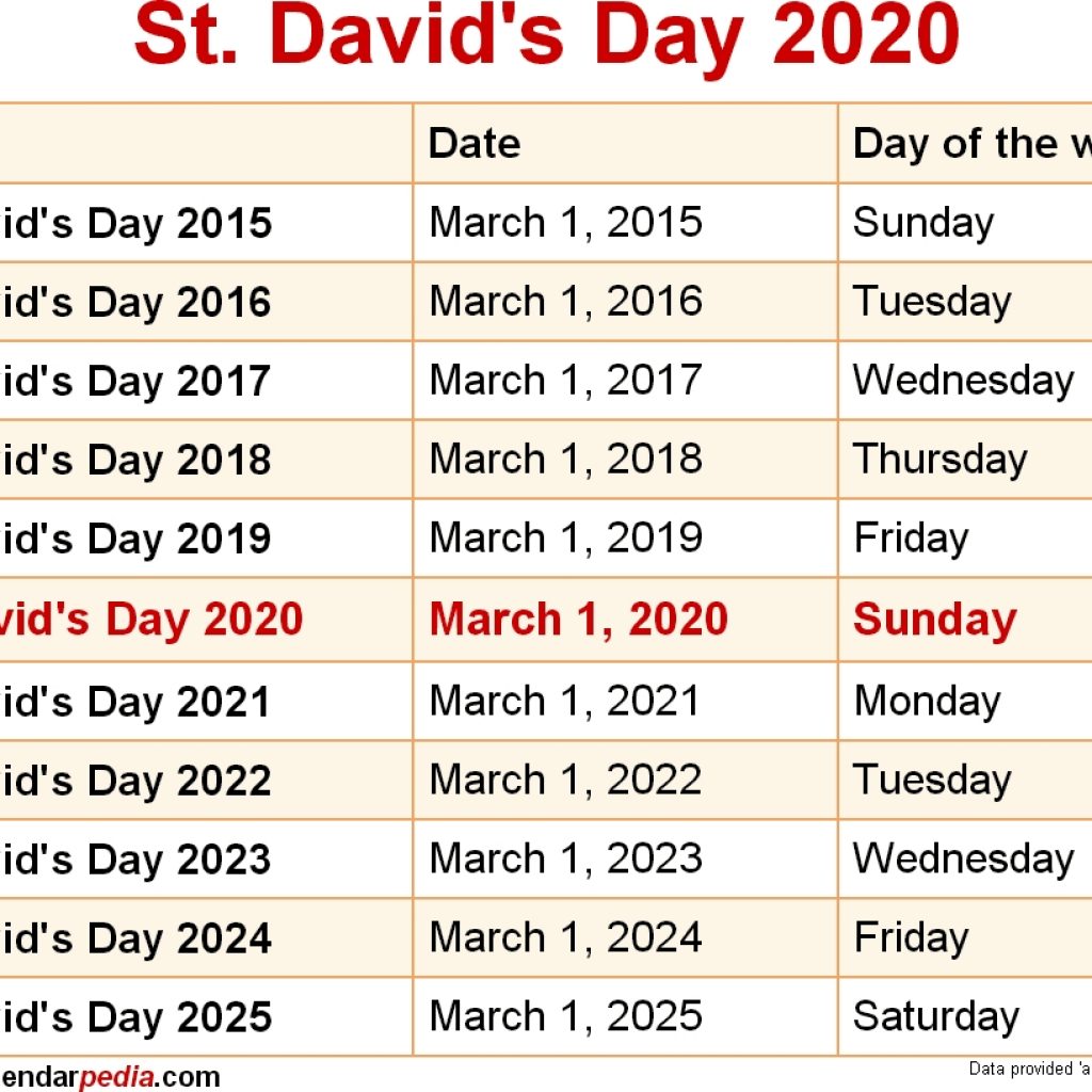 When Is St Davids Day 2020 2021 Dates Of St Davids Day