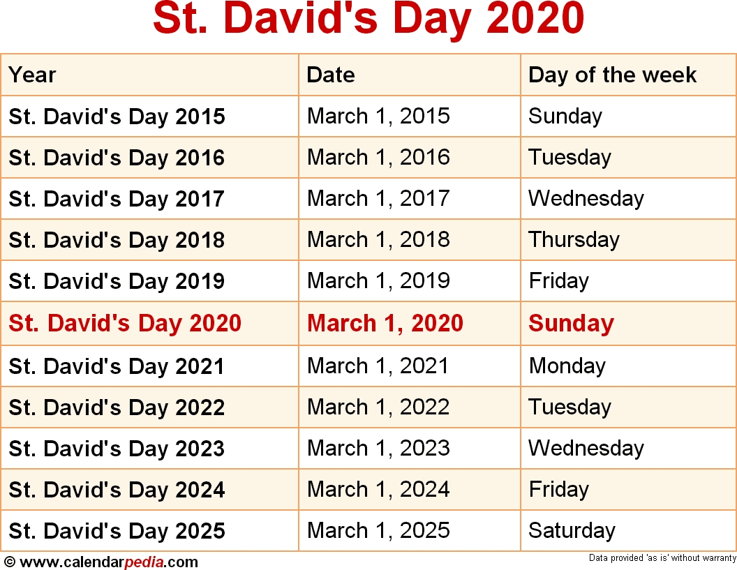 When Is St Davids Day 2020 2021 Dates Of St Davids Day 