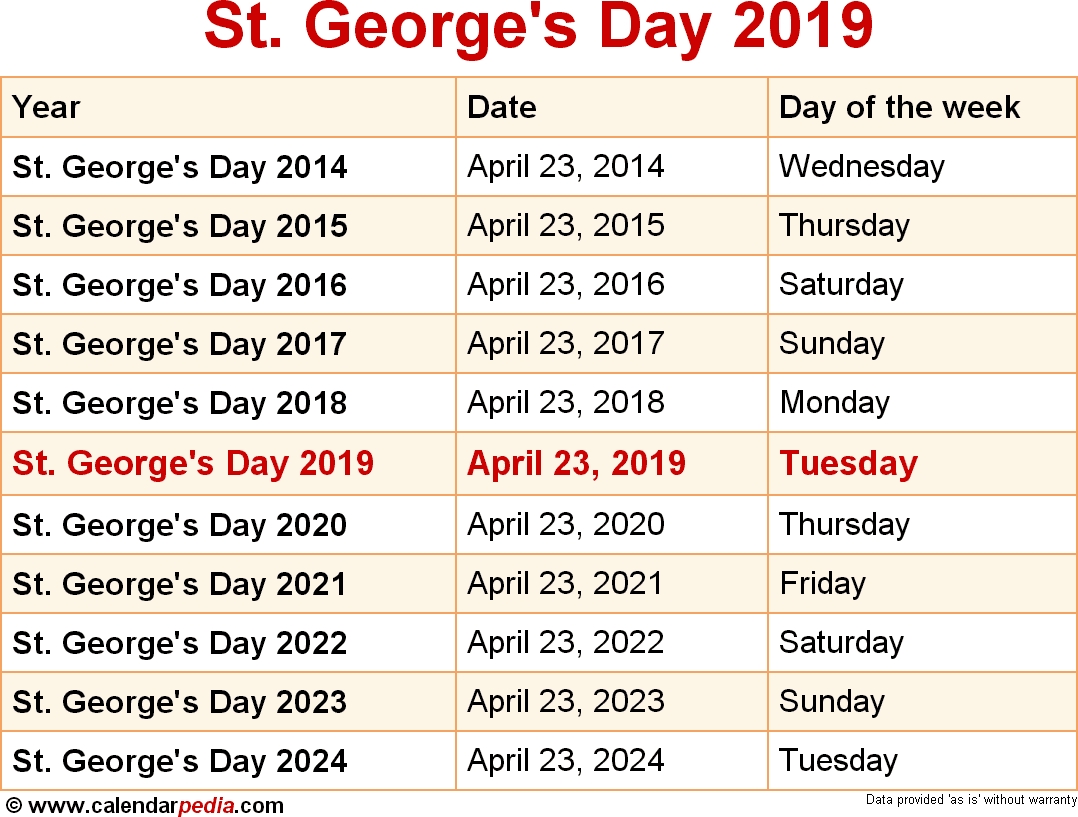 When Is St Georges Day 2019 2020 Dates Of St Georges Day 