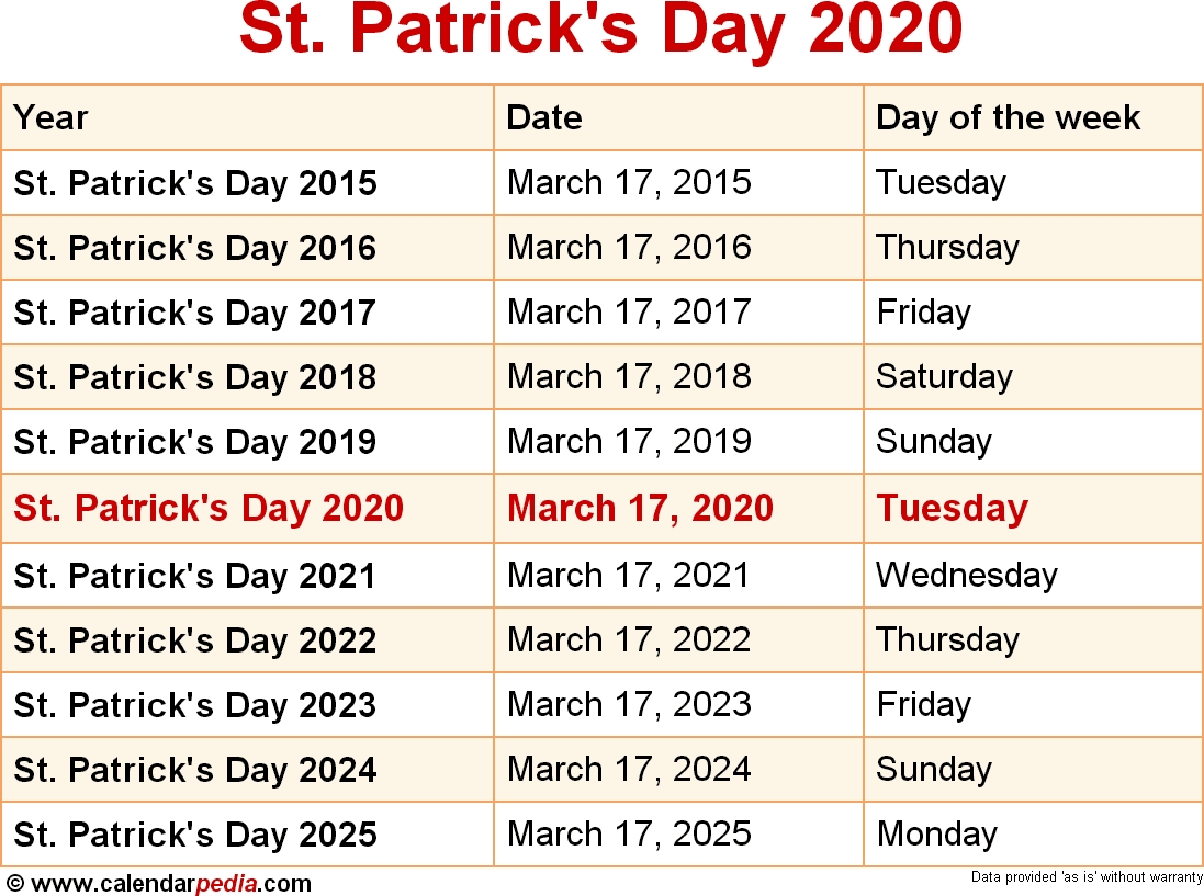 When Is St Patricks Day 2020 2021 Dates Of St Patricks Day 