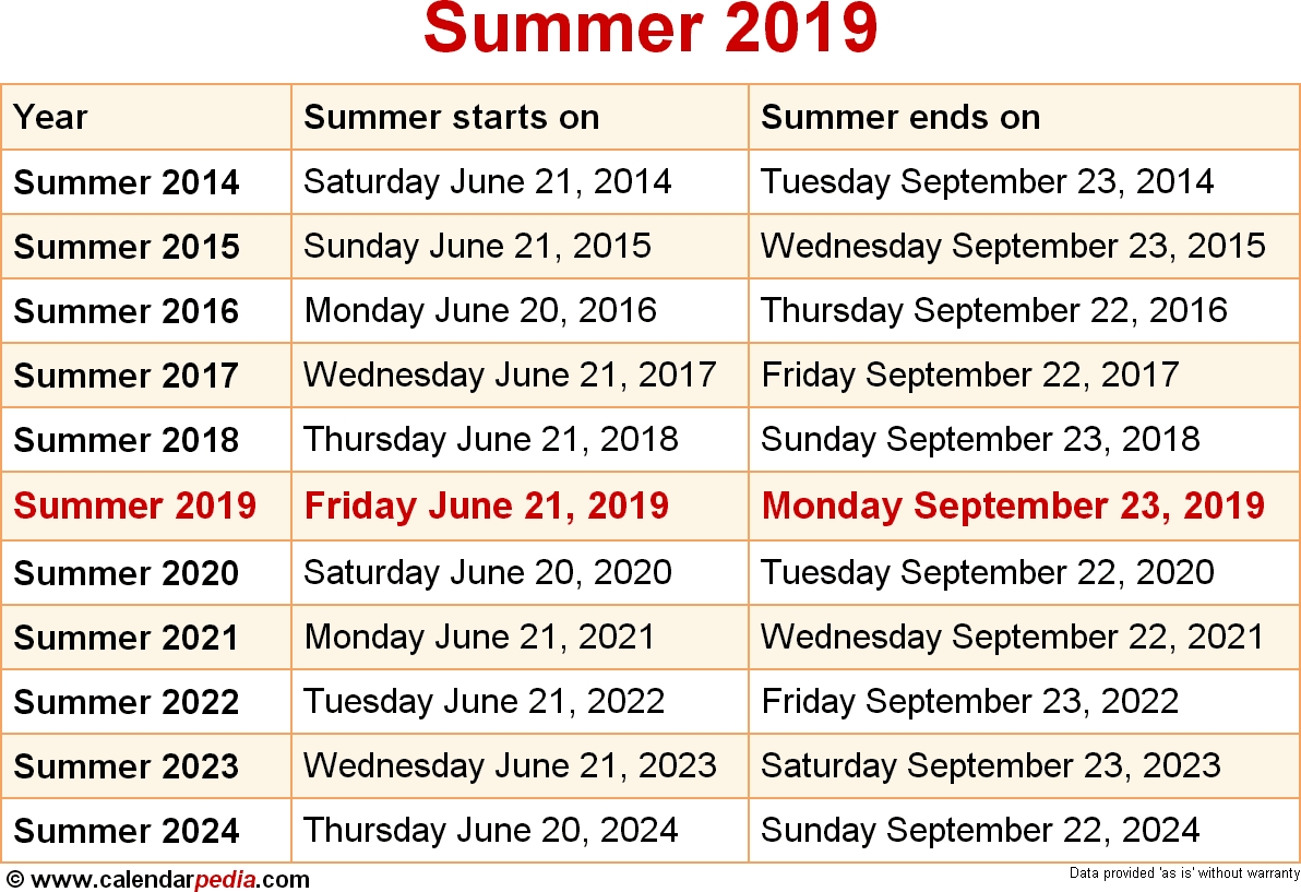 When Is Summer 2019 2020 Dates Of Summer 