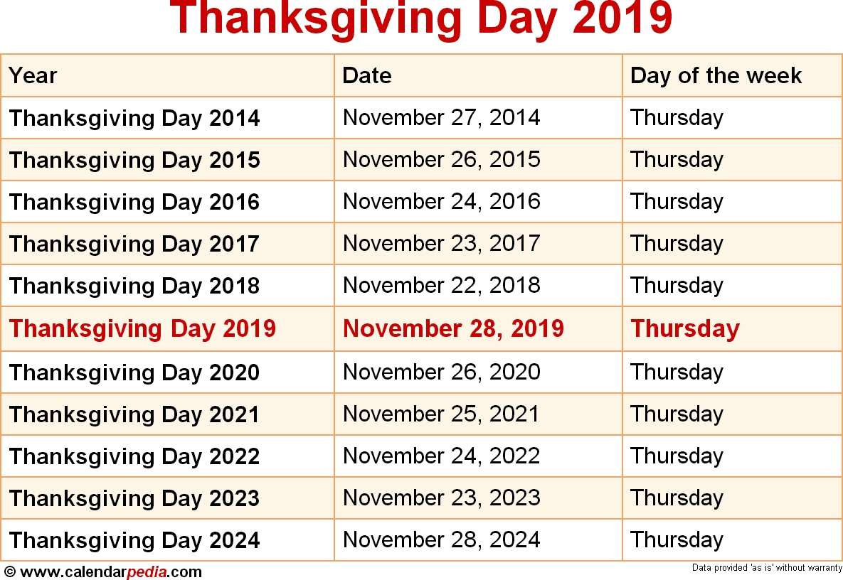 When Is Thanksgiving Day 2019 2020 Dates Of Thanksgiving Day 