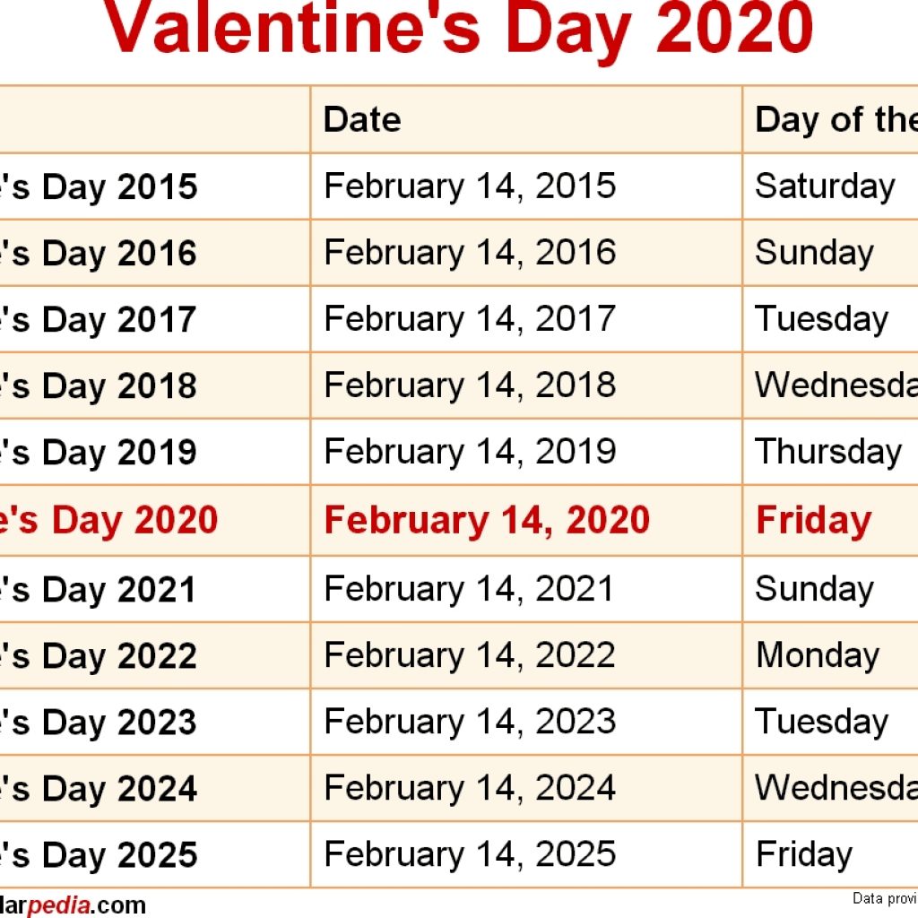 When Is Valentines Day 2020 2021 Dates Of Valentines Day