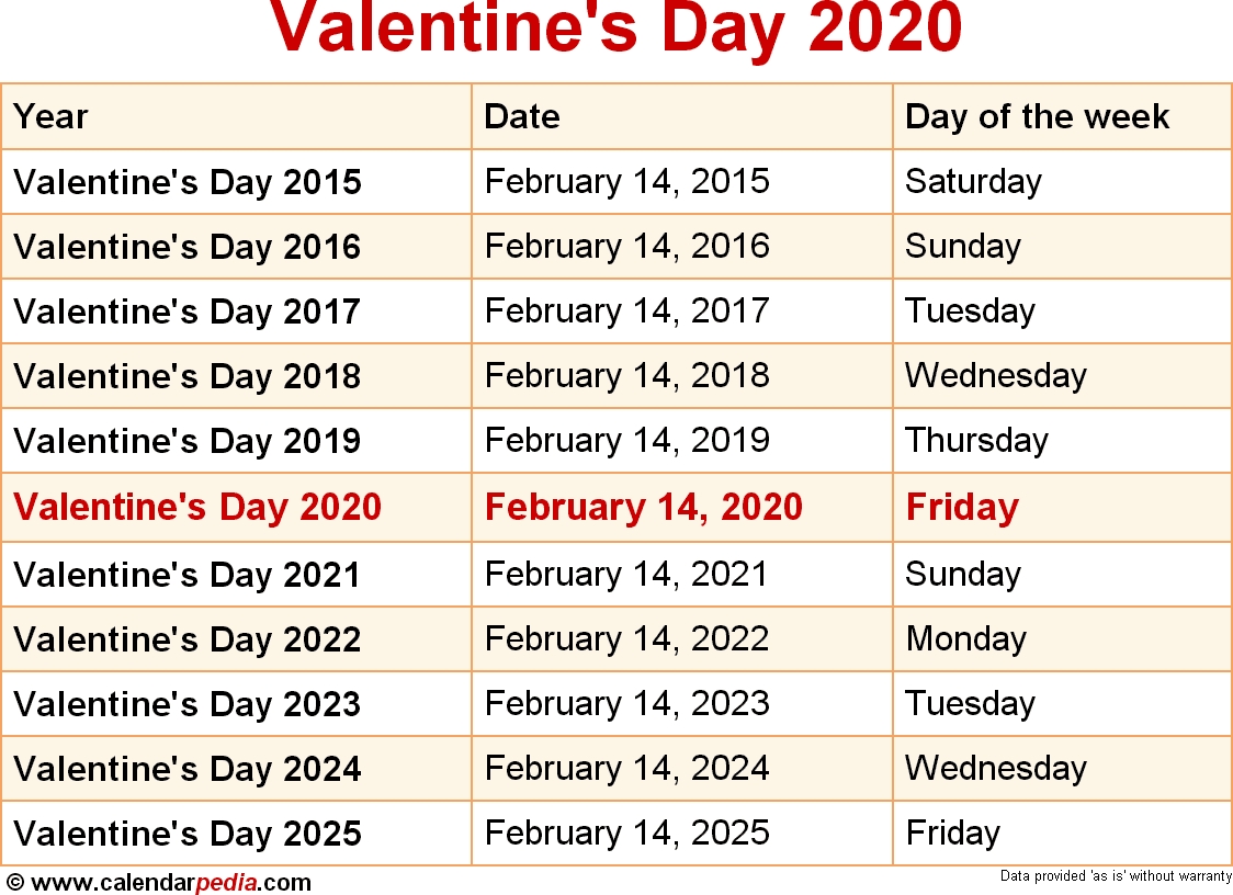 When Is Valentines Day 2020 2021 Dates Of Valentines Day