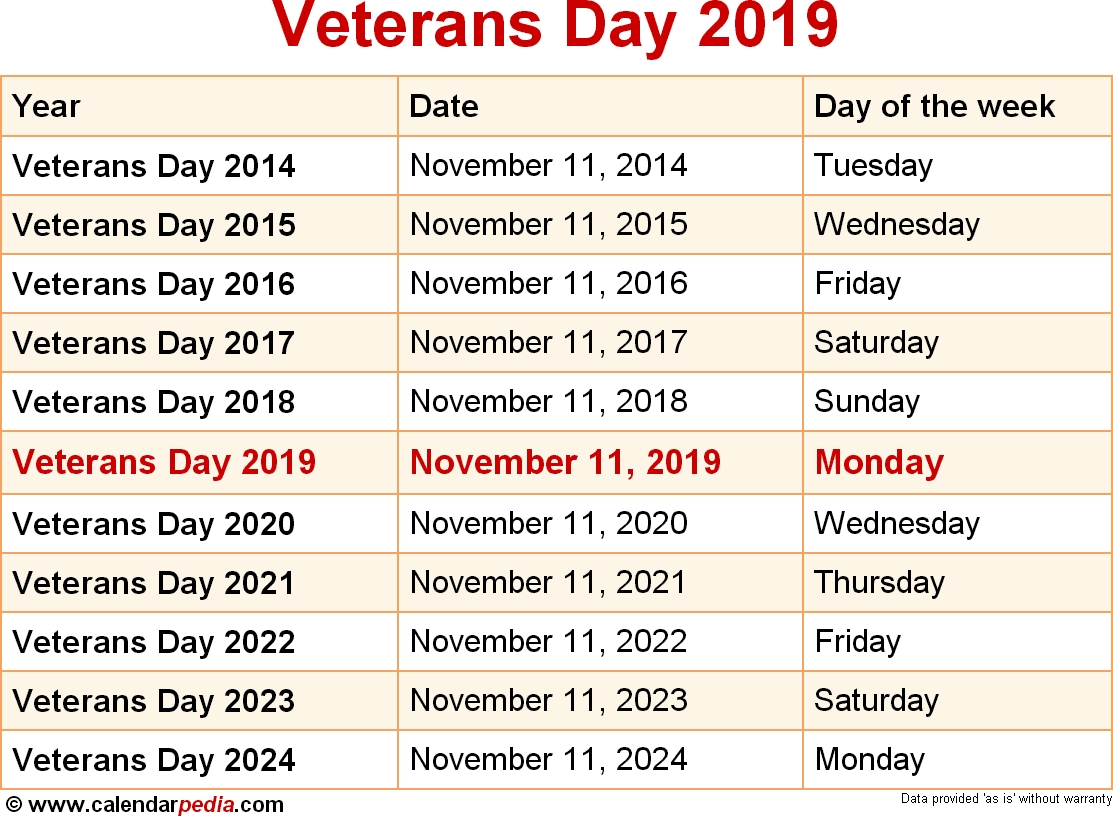 When Is Veterans Day 2019 2020 Dates Of Veterans Day 