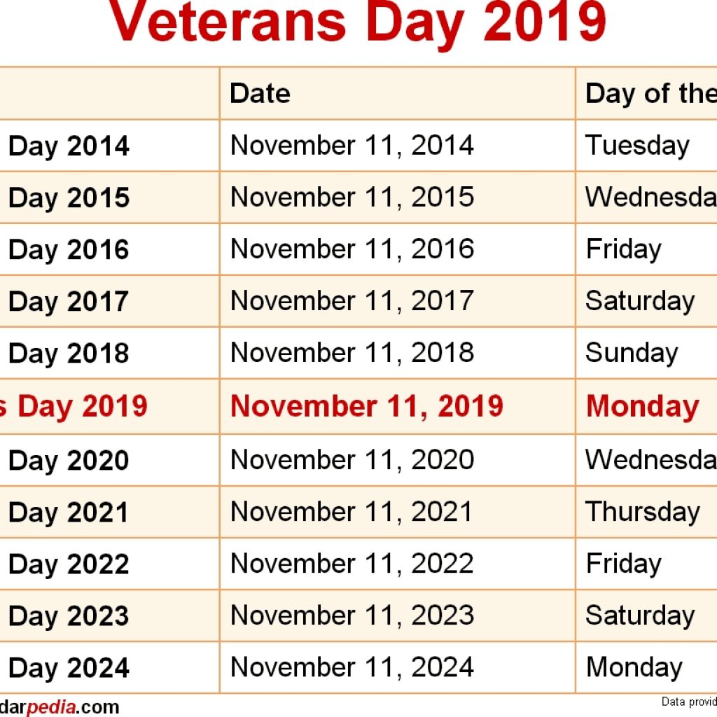 When Is Veterans Day 2019 2020 Dates Of Veterans Day