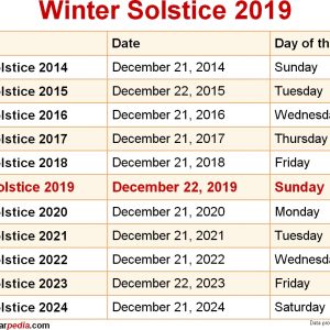 When Is Winter Solstice 2019 2020 Dates Of Winter Solstice