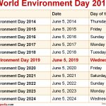 When Is World Environment Day 2019 2020