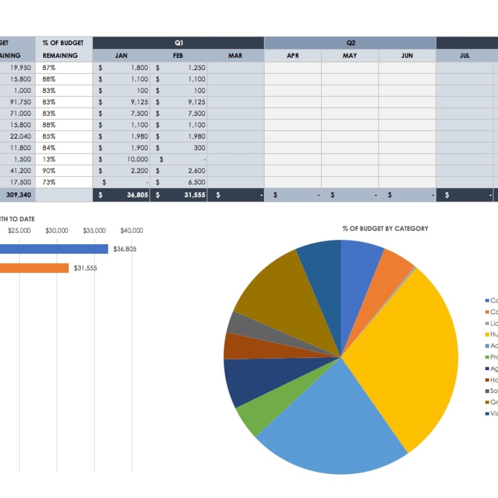 12 Free Marketing Budget Templates