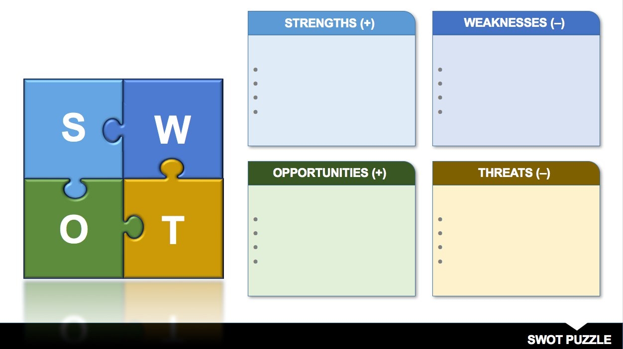 14 Free Swot Analysis Templates Smartsheet 