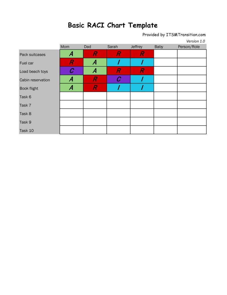 21 Free Raci Chart Templates Template Lab 