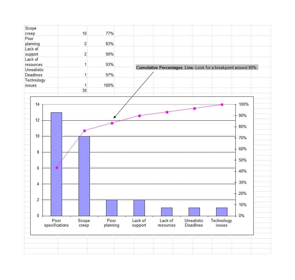 34 Best Pareto Chart Examples Templates Excel Template Lab 