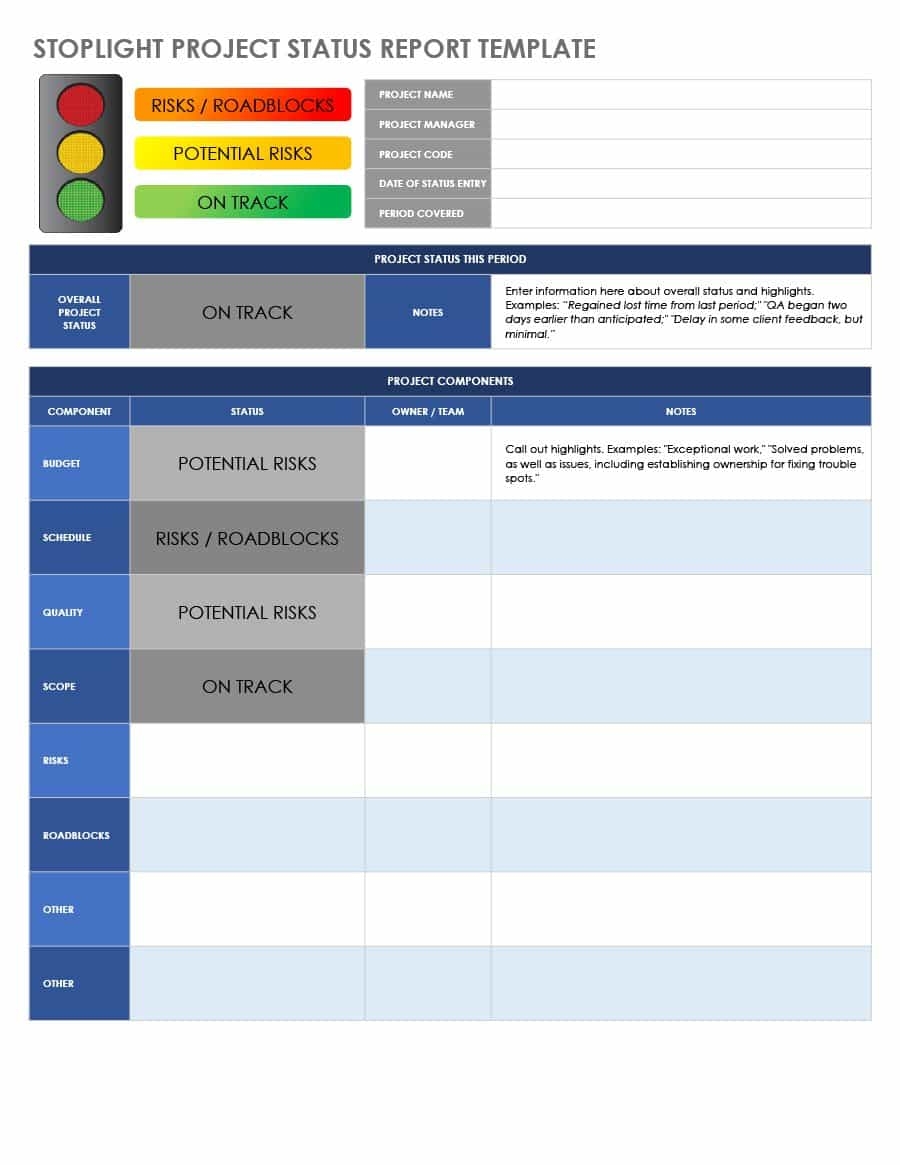 40 Project Status Report Templates Word Excel Ppt Template Lab 