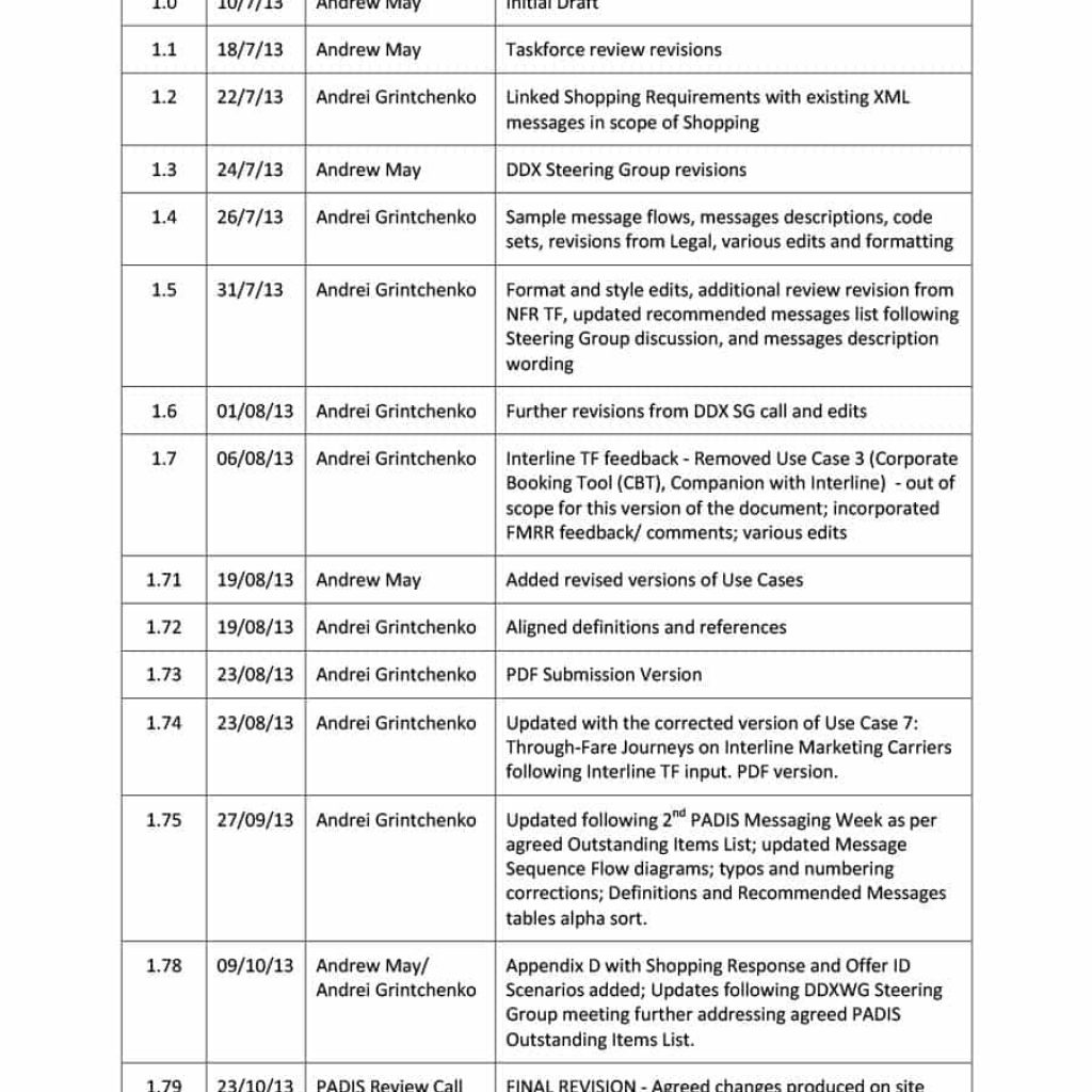 40 Simple Business Requirements Document Templates Template Lab