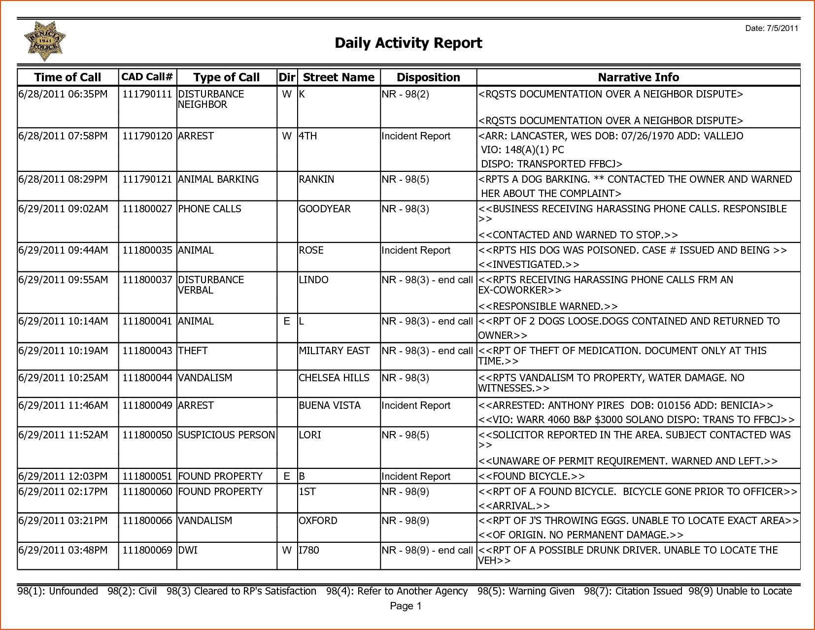 8 Weekly Activity Report Template Bookletemplate 