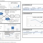 A3 Template Free Download To Help You Make Better A3 Reports