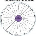 Abundance In Life Wheel The Printable Pdf Of The Abundance In