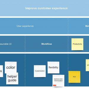 Affinity Diagram Example And Template