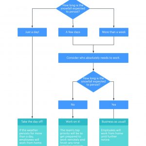 An Overview Of Business Contingency Plans Lucidchart Blog