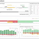 Build A Retention Dashboard To Track Key Customer Success Metrics