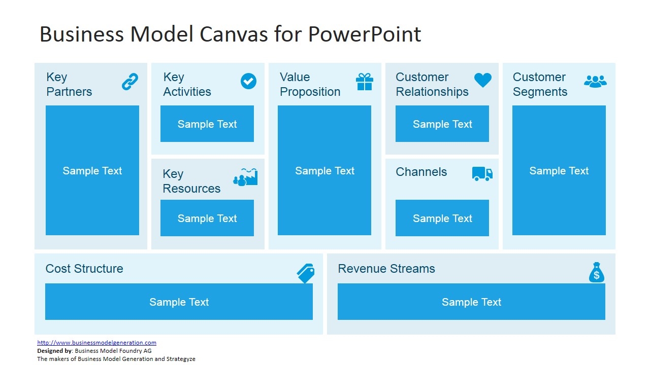 Business Model Canvas Template For Powerpoint Slidemodel