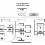 Chart Free Template School Organizational Chart School