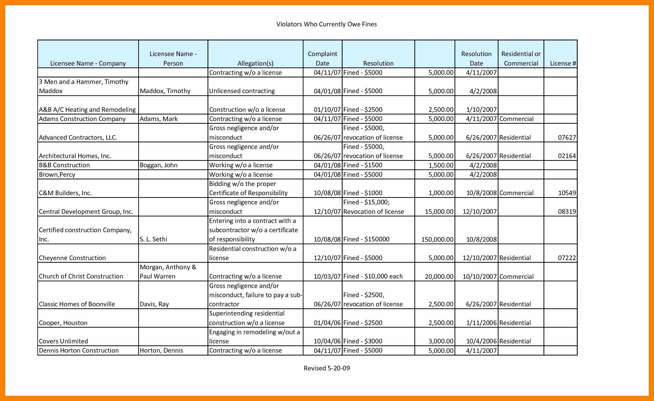 Construction Punch List Template Scrapheap Challenge