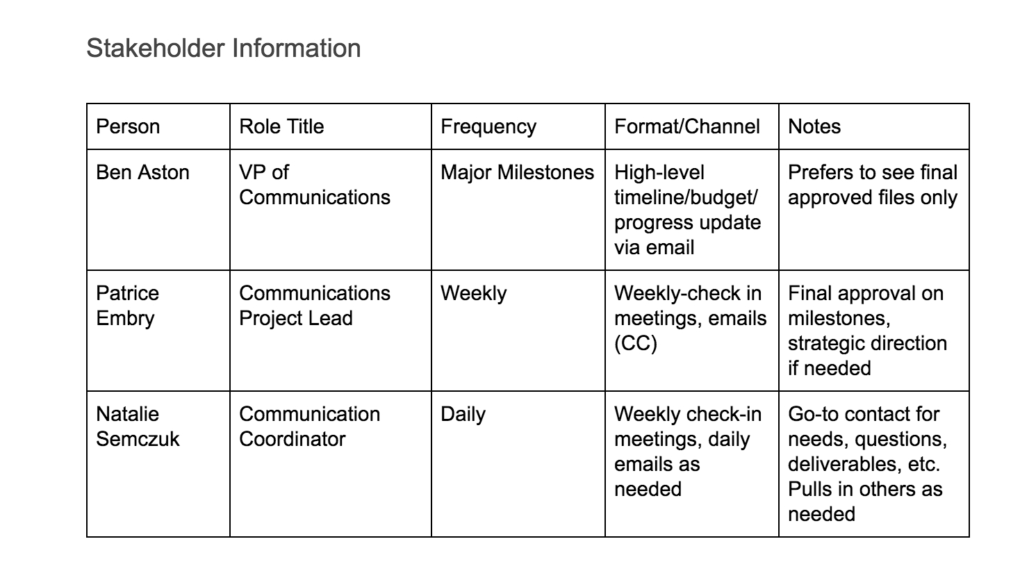 Create A Project Communication Plan Template The Digital 