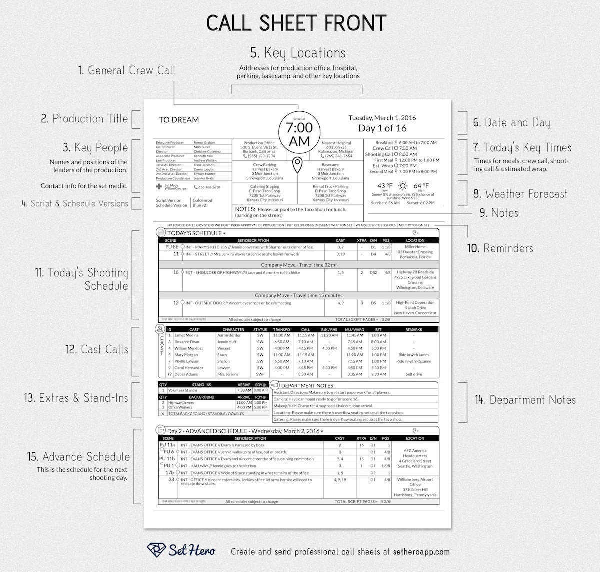 Creating Professional Call Sheets Filmup Blog