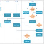 Cross Functional Process Map Template Connect Everything