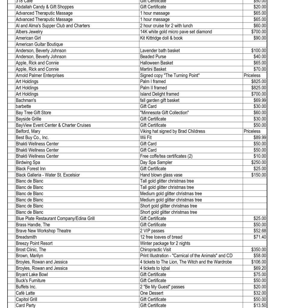 Donation List Template Google Search Fundraising Ideas List