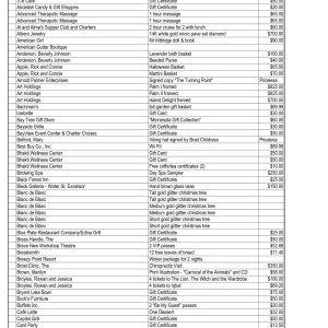 Donation List Template Google Search Fundraising Ideas List