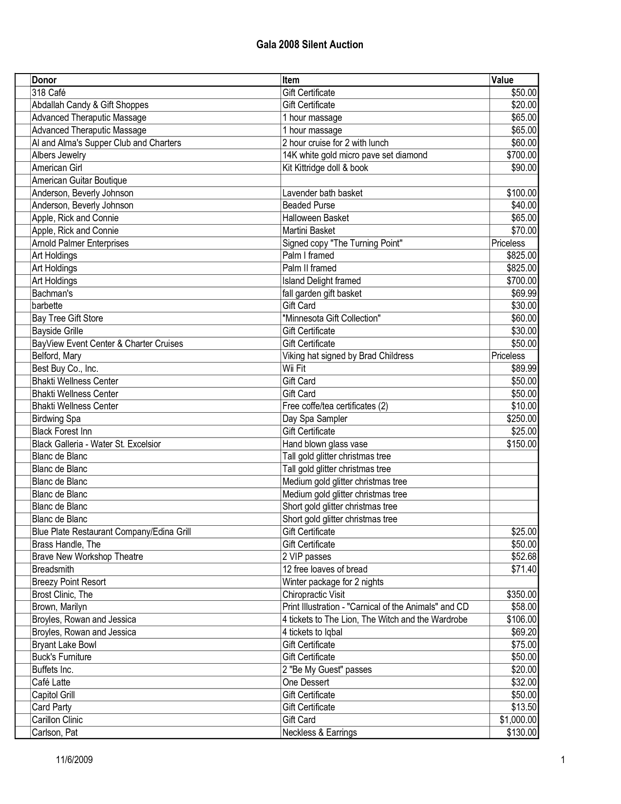 Donation List Template Google Search Fundraising Ideas List 